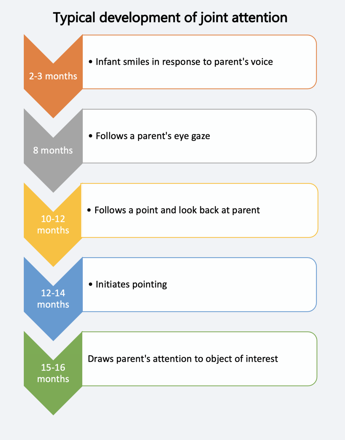 The importance of joint attention skills High Hopes Dubai